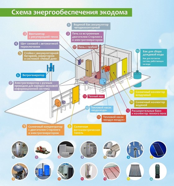 Эко дом и экологический контроль.jpg
